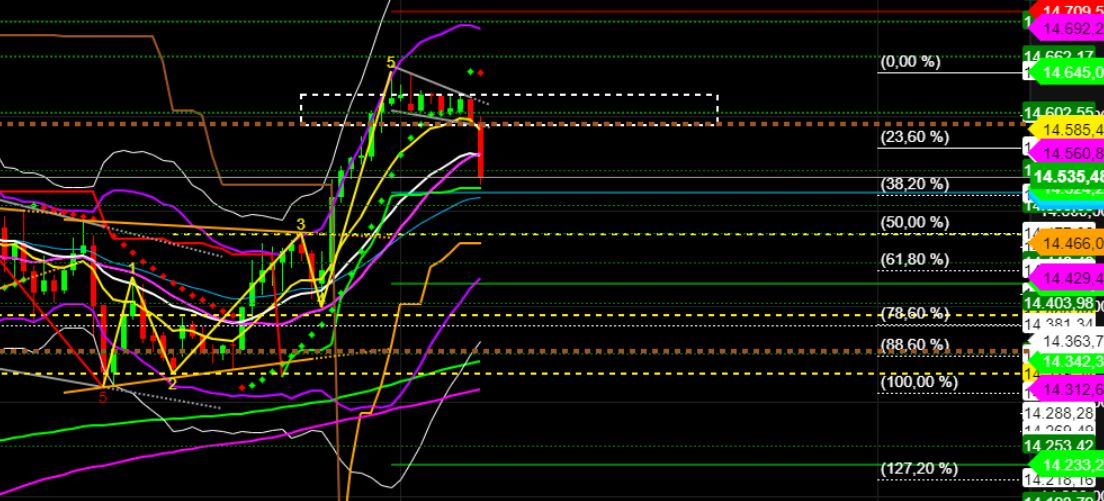 2022 QV-GDAXi-DJ-GOLD-EURUSD-JPY 1317790
