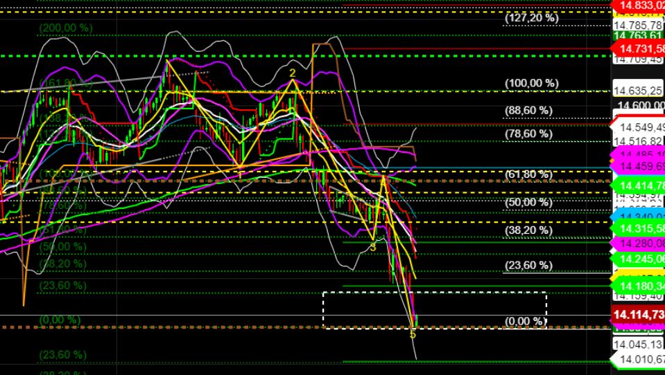 2022 QV-GDAXi-DJ-GOLD-EURUSD-JPY 1318675