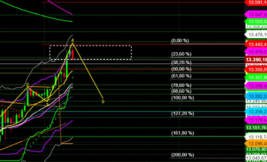 2022 QV-GDAXi-DJ-GOLD-EURUSD-JPY 1320400