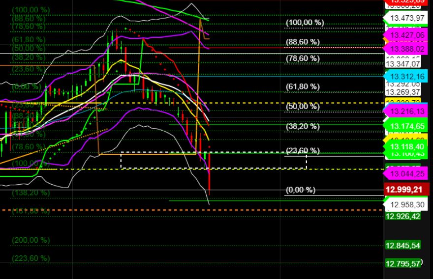 2022 QV-GDAXi-DJ-GOLD-EURUSD-JPY 1320542