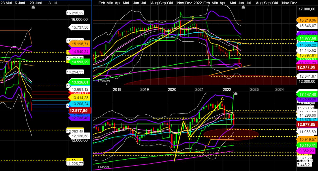 2022 QV-GDAXi-DJ-GOLD-EURUSD-JPY 1320552