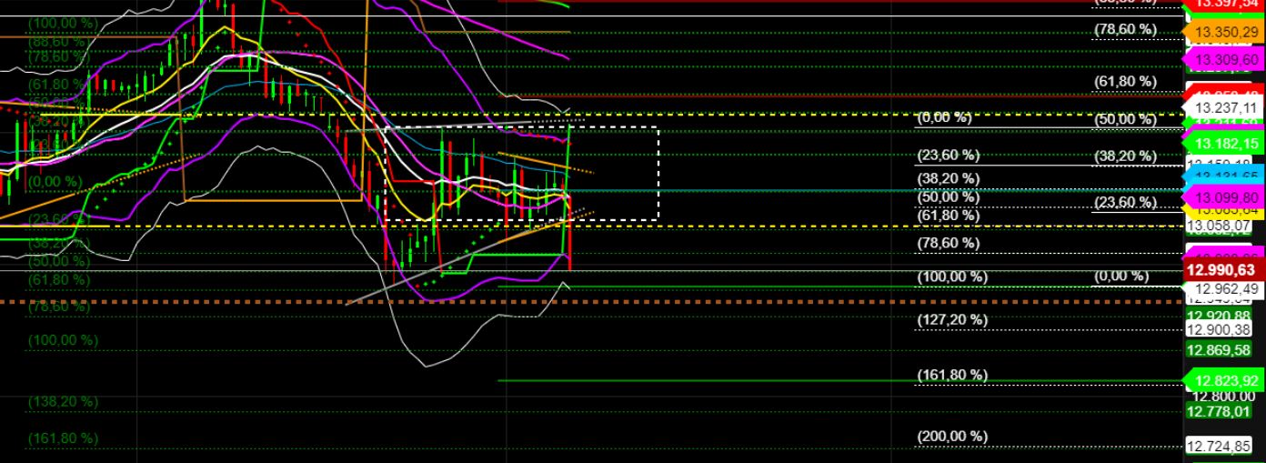 2022 QV-GDAXi-DJ-GOLD-EURUSD-JPY 1320733
