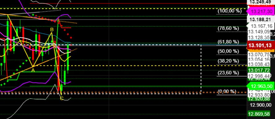 2022 QV-GDAXi-DJ-GOLD-EURUSD-JPY 1320795