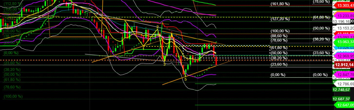 2022 QV-GDAXi-DJ-GOLD-EURUSD-JPY 1320934