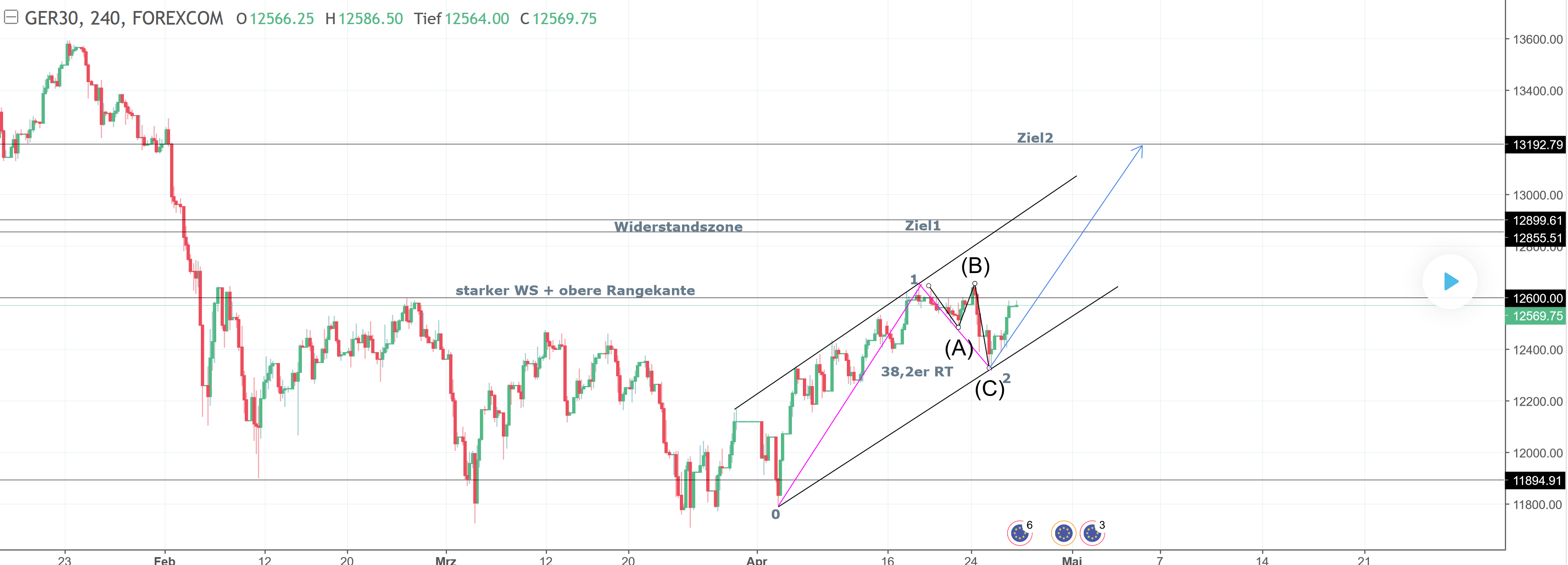 2018 QV-GDAXi-DJ-GOLD-EURUSD-JPY 1052011