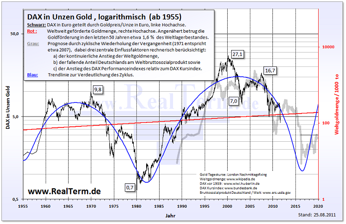 Silberpeis in 2 Jahren? 452979