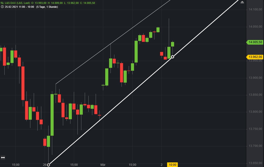 Börse ein Haifischbecken: Trade was du siehst 1237128