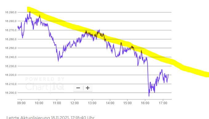 Börse ein Haifischbecken: Trade was du siehst 1284604