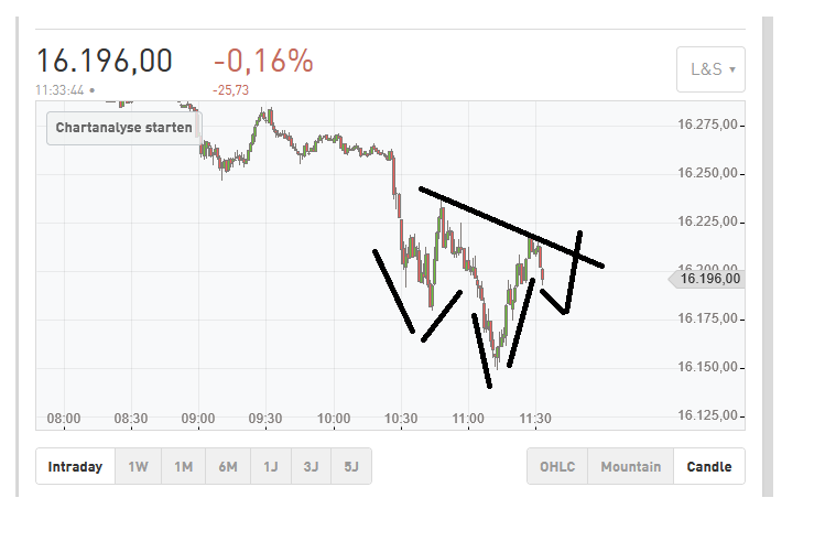 Börse ein Haifischbecken: Trade was du siehst 1284741