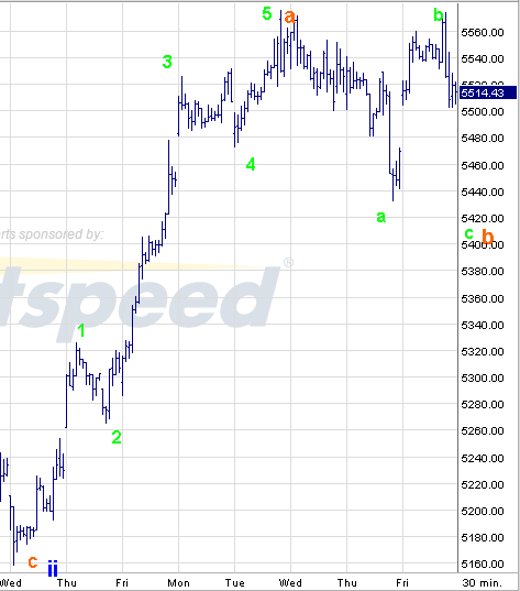 Quo Vadis Dax 2009 255958