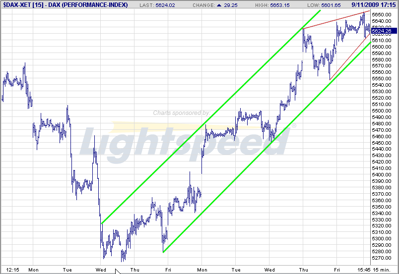 Quo Vadis Dax 2009 259266