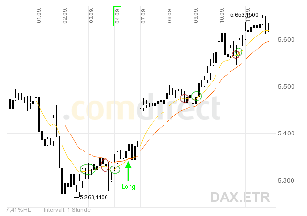 Quo Vadis Dax 2009 259290