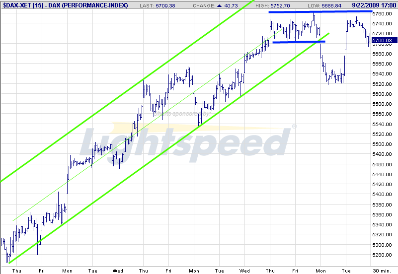 Quo Vadis Dax 2009 261504
