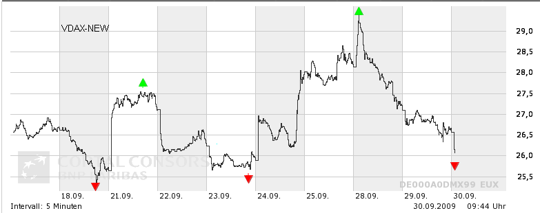 Quo Vadis Dax 2009 263299