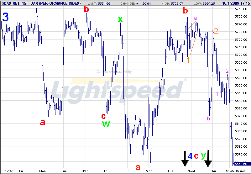 Quo Vadis Dax 2009 263892