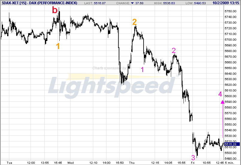 Quo Vadis Dax 2009 263978