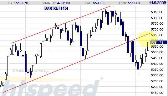 Quo Vadis Dax 2009 273597