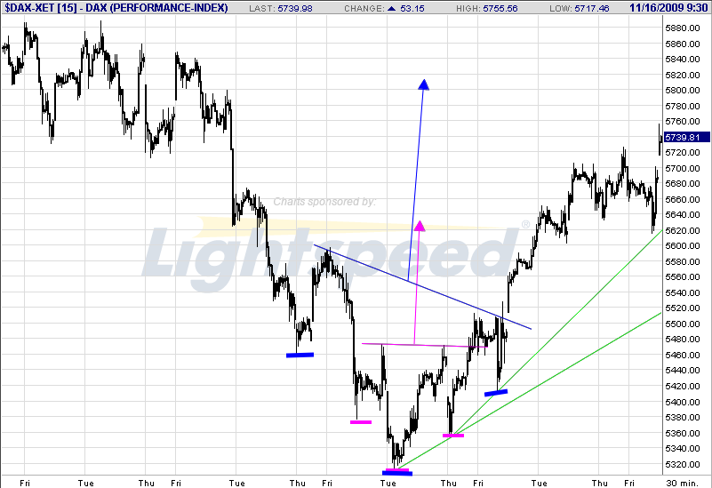 Quo Vadis Dax 2009 275502