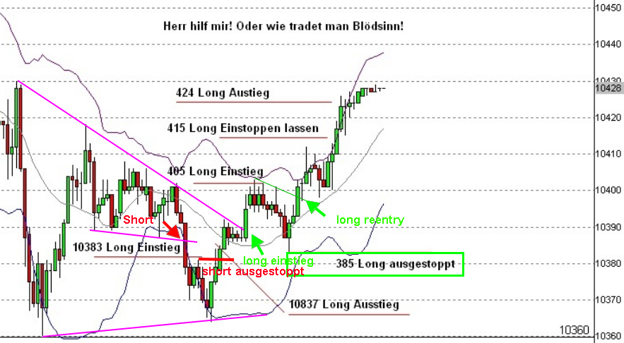 Quo Vadis Dax 2009 276339