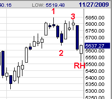 Quo Vadis Dax 2009 278848