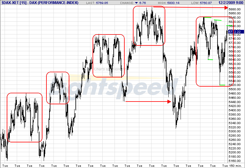 Quo Vadis Dax 2009 280018