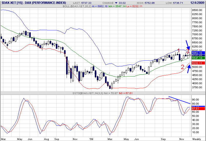 Quo Vadis Dax 2009 280704