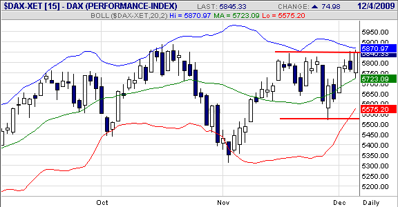 Quo Vadis Dax 2009 280834