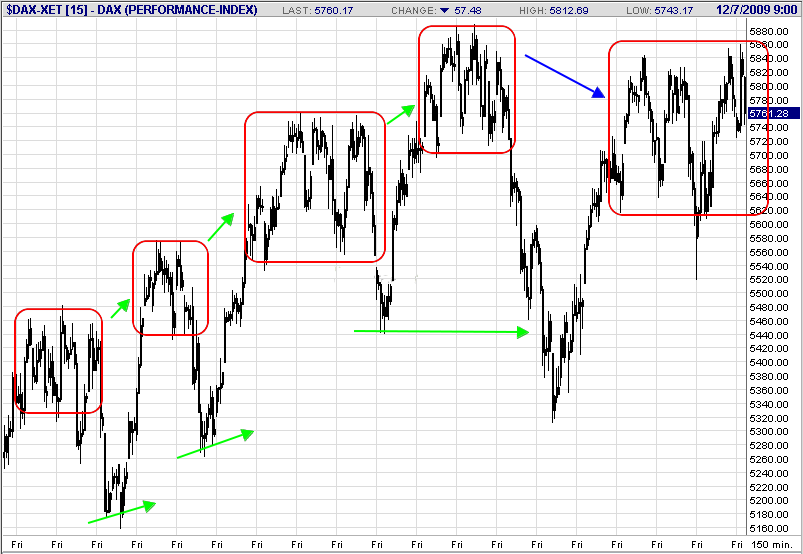 Quo Vadis Dax 2009 281435