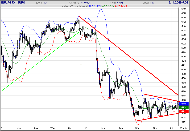 Quo Vadis Dax 2009 282747