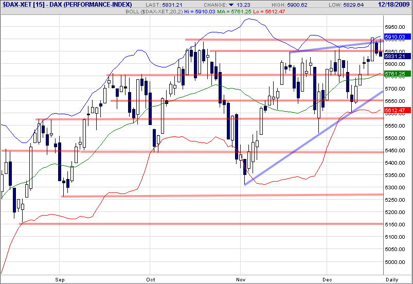 Quo Vadis Dax 2009 285271