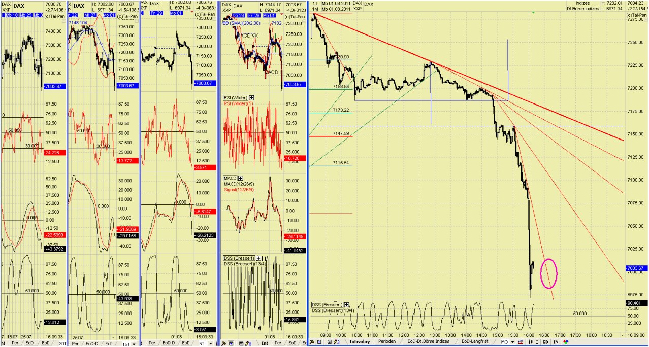 Elliott Wave DAX daily 425947