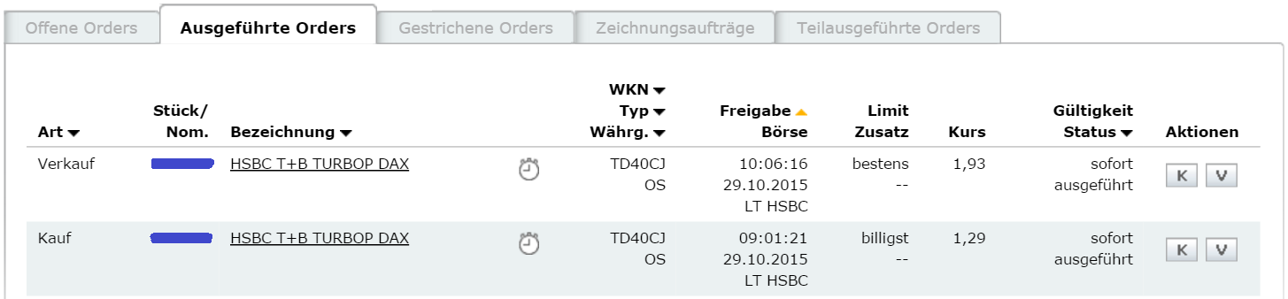 2015 QV DAX-DJ-GOLD-EURUSD-JPY 868026