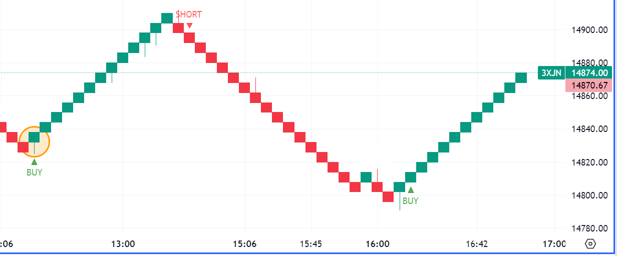 Krofitime Trading 1395304