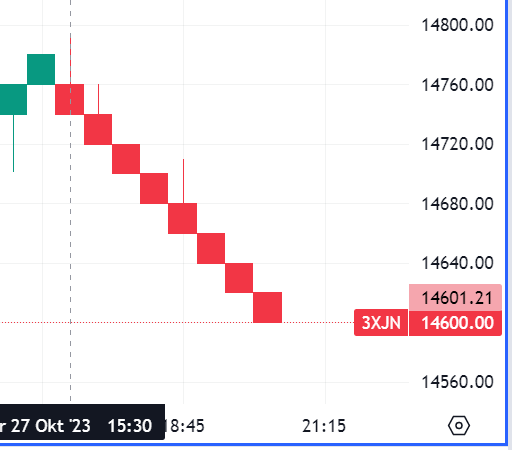 Krofitime Trading 1395692