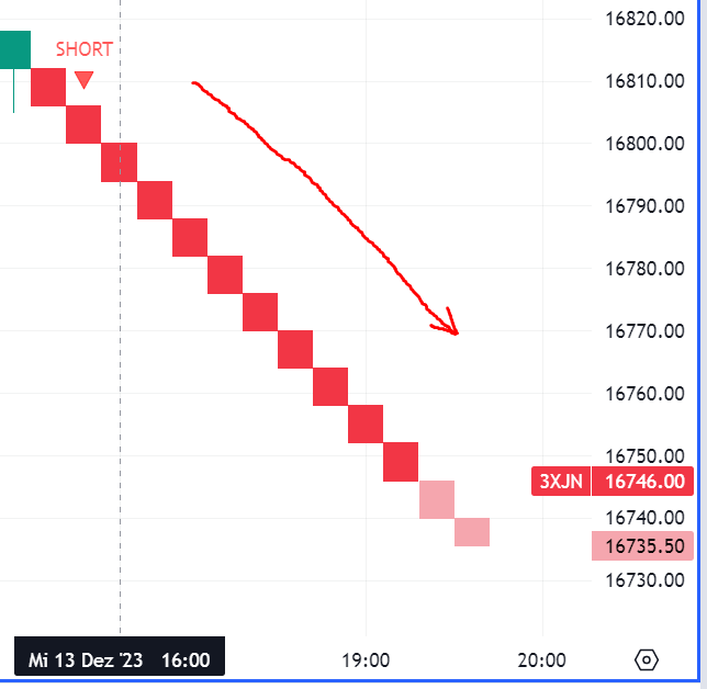 Krofitime Trading 1402379