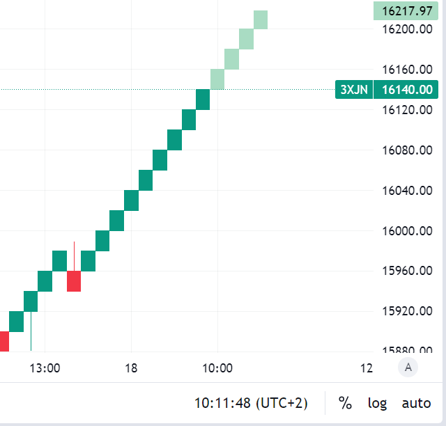 Krofitime Trading 1373003