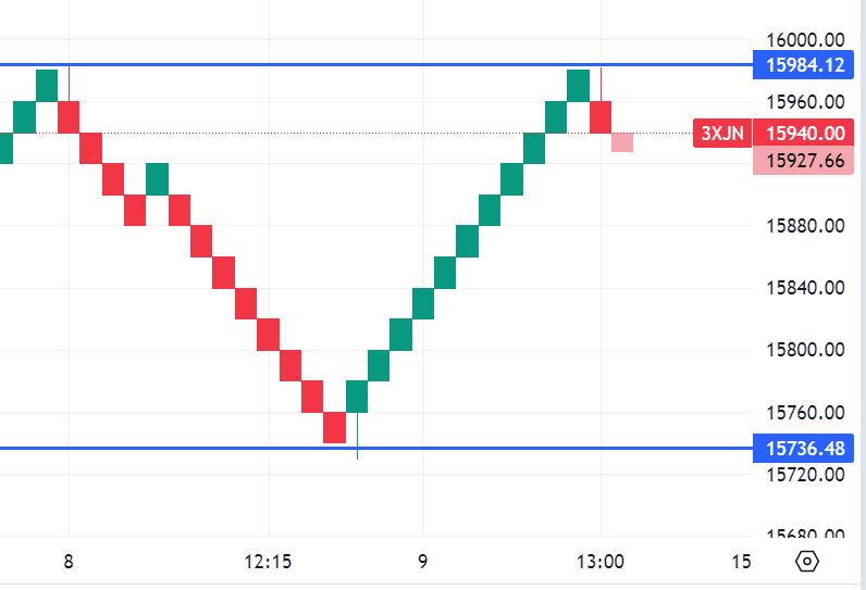 Krofitime Trading 1385251