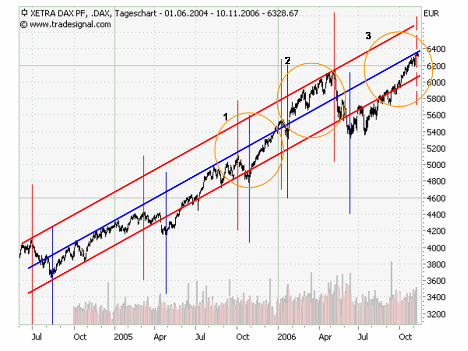 ich mach mal ein Endesa 871028 e.on thread auf 66263