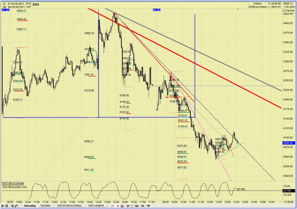 Elliott Wave DAX daily 428179
