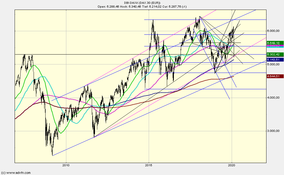 QV ultimate (unlimited) 1163245
