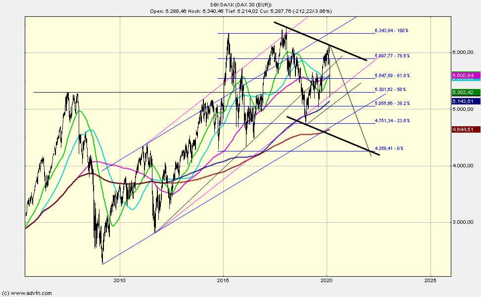 QV ultimate (unlimited) 1163354