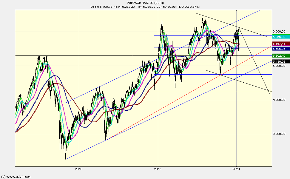 QV ultimate (unlimited) 1165000