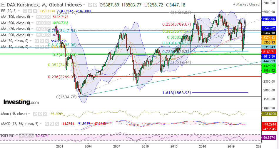 QV ultimate (unlimited) 1189079