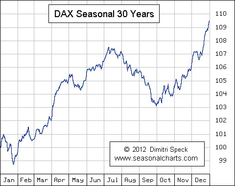 2013 QV DAX-DJ-GOLD-EURUSD-JPY 669328