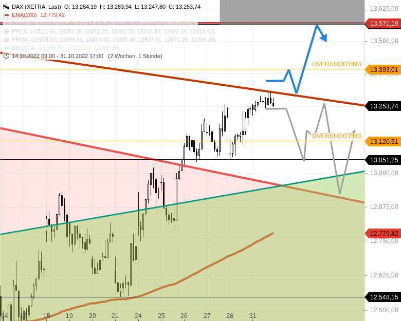 2022 QV-GDAXi-DJ-GOLD-EURUSD-JPY 1340015