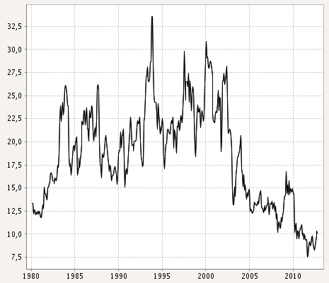Antizykliker-Thread - v2.0 554363