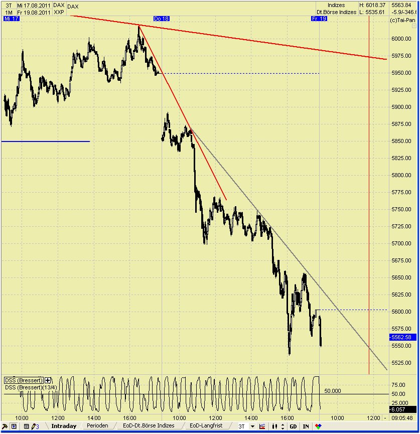 Elliott Wave DAX daily 431436