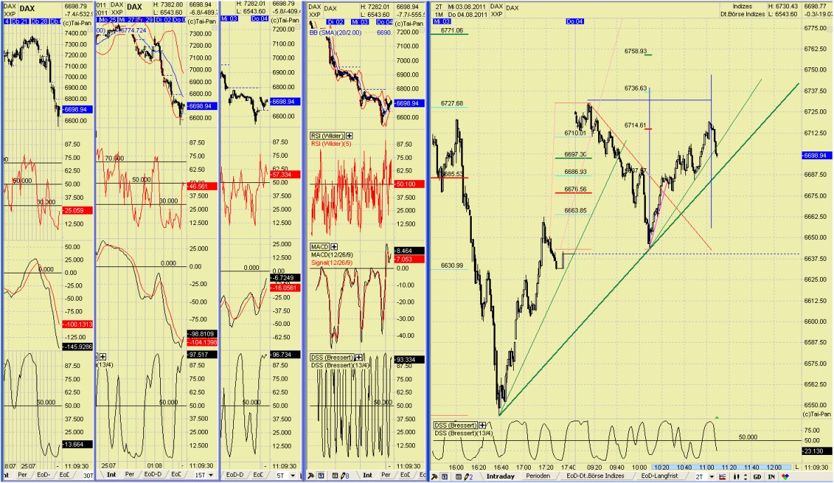 Elliott Wave DAX daily 426934