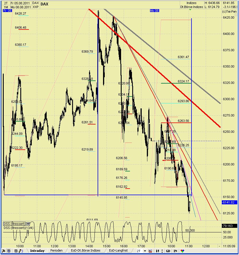 Elliott Wave DAX daily 428134