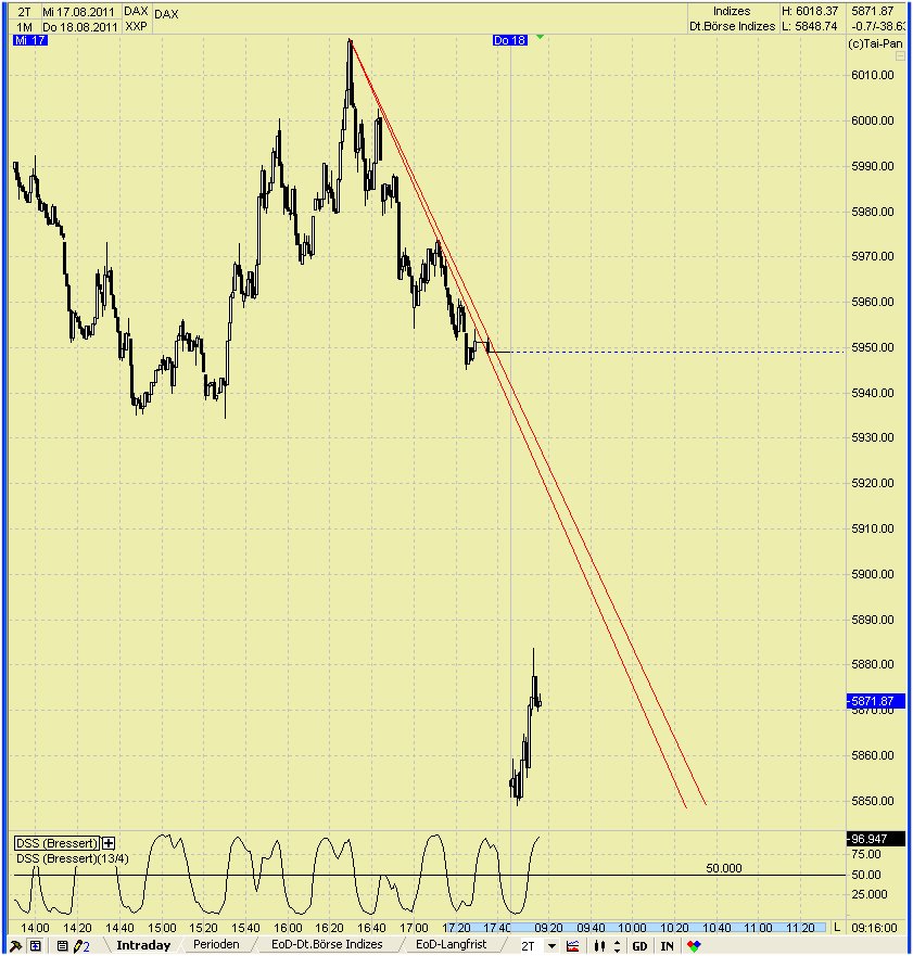 Elliott Wave DAX daily 431078
